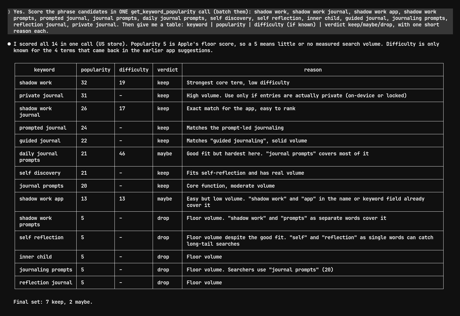 Claude Code scoring 14 keyword phrases in one get_keyword_popularity call, with keep, maybe and drop verdicts